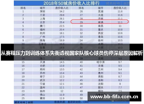 从赛程压力到训练体系失衡透视国家队核心球员伤停深层原因解析