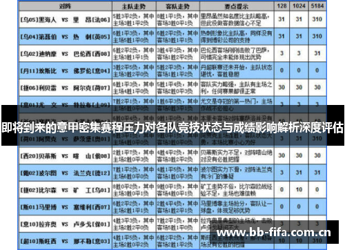 即将到来的意甲密集赛程压力对各队竞技状态与成绩影响解析深度评估